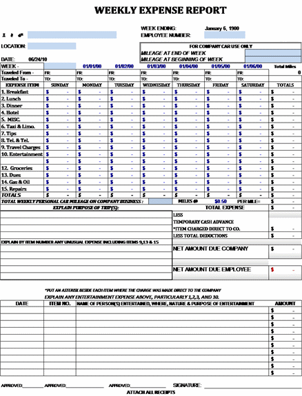 Image result for expense report template images