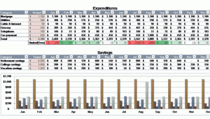 Free Quarterly Budget Analysis Template Ready Made Office Templates