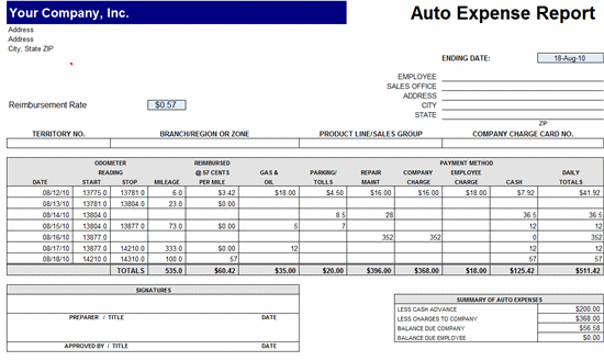 Weekly Expense Report Template from www.freemicrosofttemplates.com